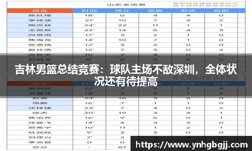 吉林男篮总结竞赛：球队主场不敌深圳，全体状况还有待提高